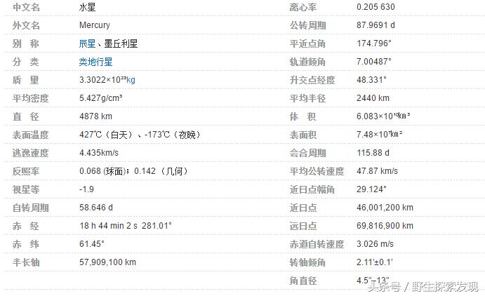 太阳系八大行星儿童动画,迷你世界太阳系八大行星