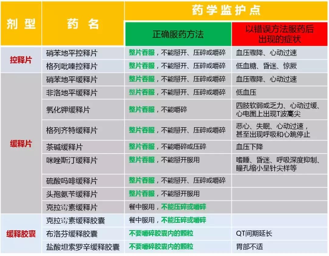这些药不能掰开吃,有些药千万不要掰开吃