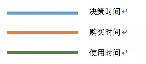 特卖折扣店的营销方式,特卖模式是什么模式