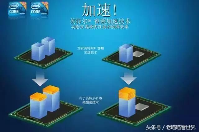 到底需不需一颗强劲的cpu,性能强一点的cpu