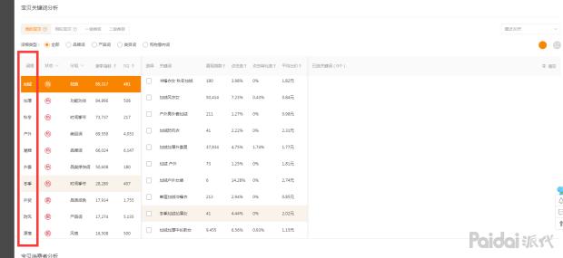双十一直通车怎么开？批量推广与定向的效果讨论