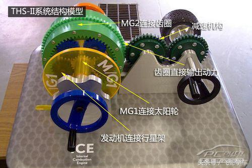 混动和混合动力的区别,混动版本汽车知识