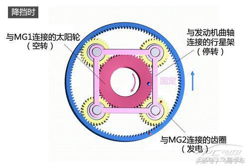 混动和混合动力的区别,混动版本汽车知识
