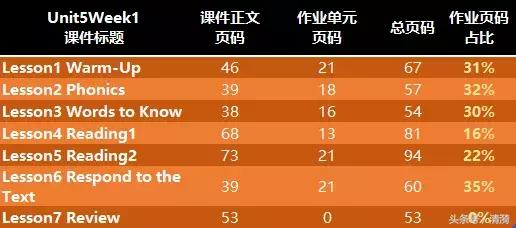 长文｜哒哒英语究竟怎么样？哒哒深度学习体验报告