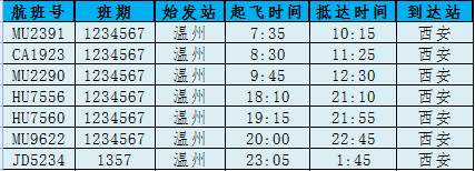 温州机场最新航班取消信息,今天温州航班动态