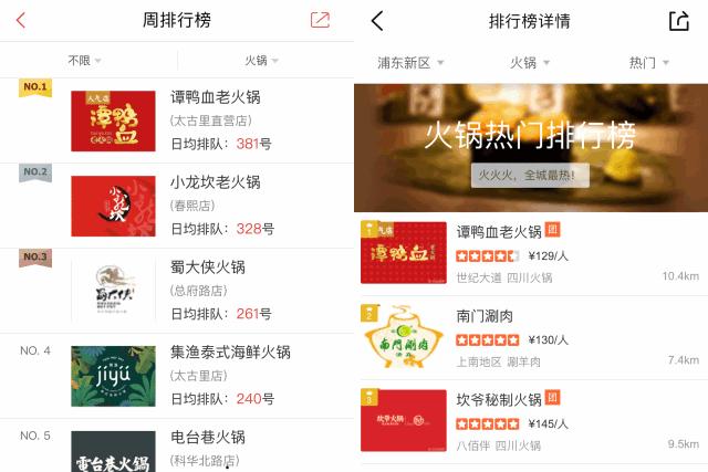 让成都大军堵车的「排队王」，魔都终于等到你！4.8折开鸿运！