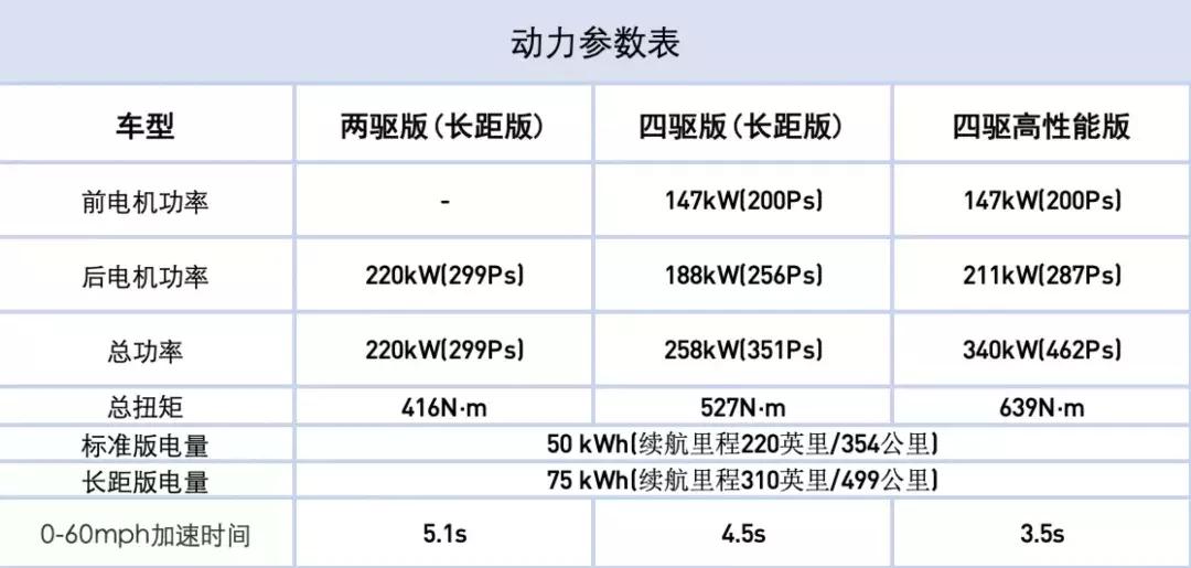 全新2022款特斯拉model3高性能版,2022款特斯拉model3p高性能版