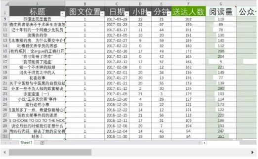 新媒体运营常用工具大全,新媒体运营十大工具有哪些