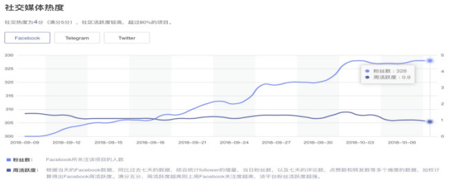 比原链：资产互联网的基础设施｜ONETOP评级