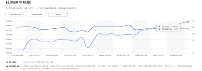 比原链：资产互联网的基础设施｜ONETOP评级