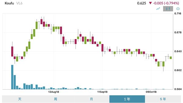 从无牌小贩到饮食传奇，口福集团是如何炼成的？