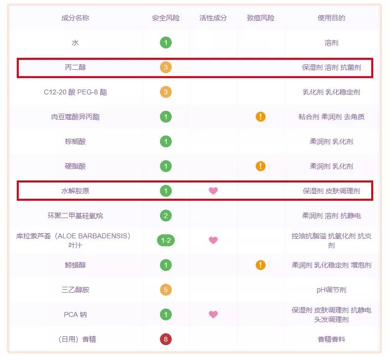 浪费钱的小红书爆款，劝你别买了！