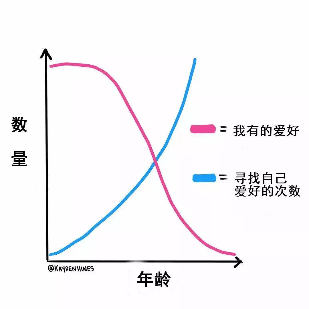 戳戳插画,脑洞大开又耐人寻味的插画