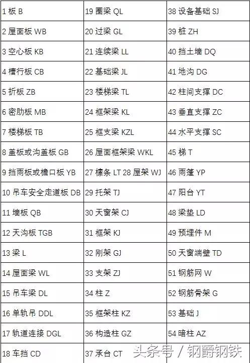 建筑钢筋图纸符号大全解释,钢筋符号属于哪种符号