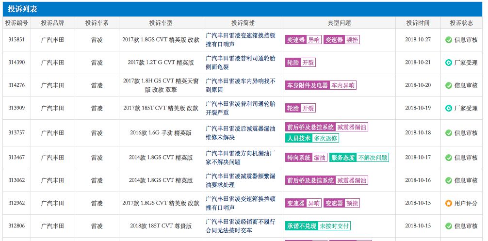 雷凌避震漏油,雷凌双擎避震漏油解决方法