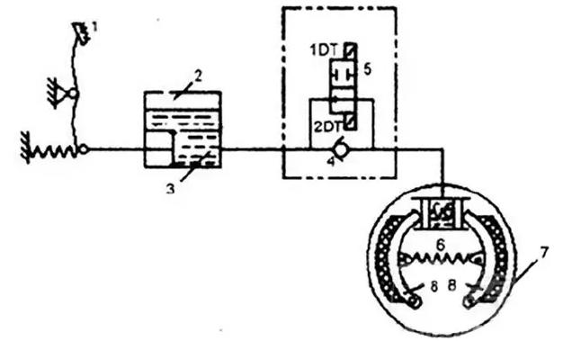 货车刹车突然失灵又好了怎么回事,大货车下坡刹车失灵怎么办