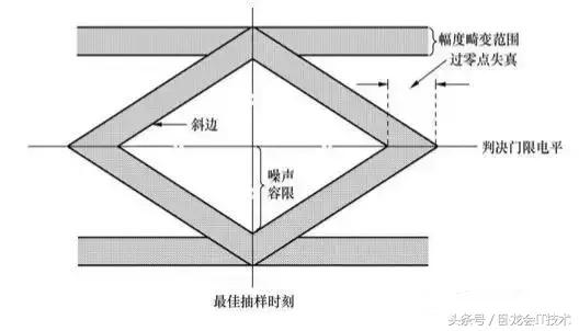 濡備綍鐞嗚В鐪煎浘,鍏充簬鐪煎浘鐨勭煡璇嗗拰鏂规硶