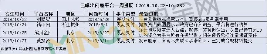 北京立案p2p平台最新进展,p2p平台传来好的消息