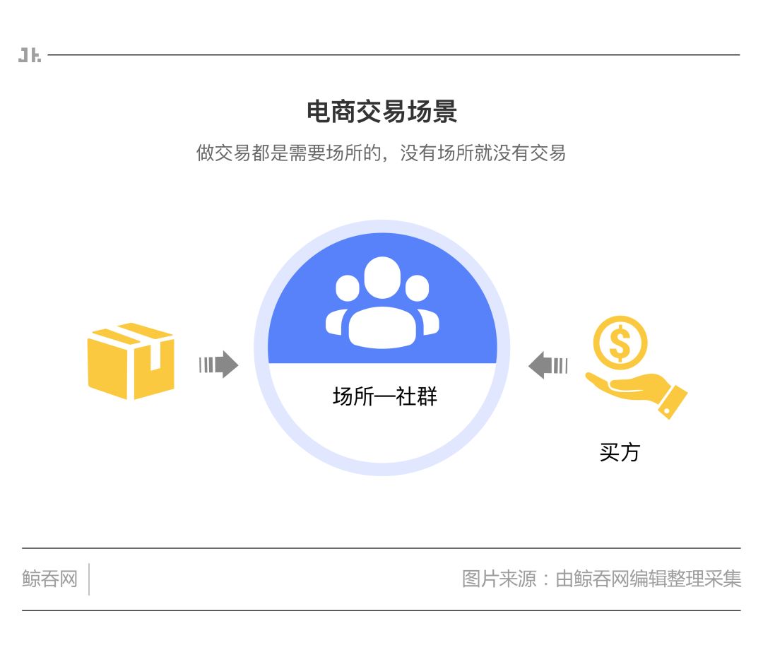 社群电商成功的案例,如何做社群电商引流