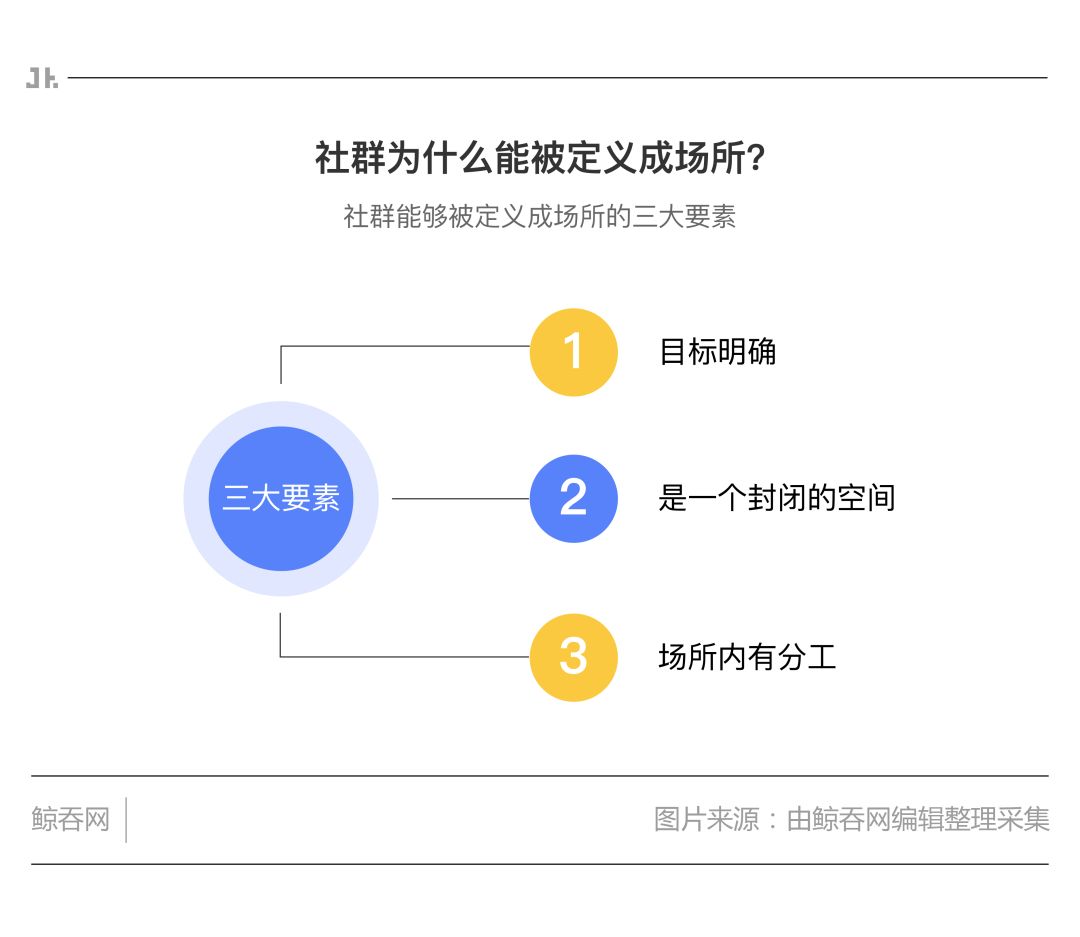 社群电商成功的案例,如何做社群电商引流