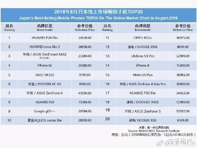 知乎超长神文——华为手机真的崛起了吗？