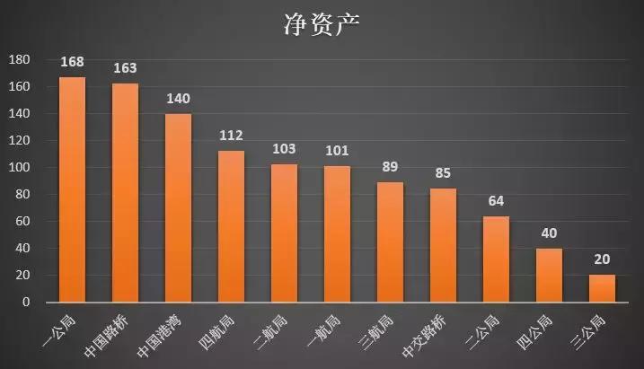 中交各工程局实力排名,中交各局实力排名和总部地点