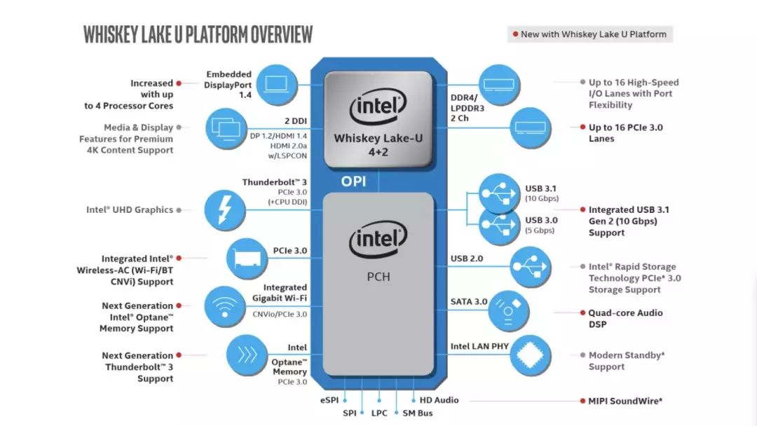 inteli58265u怎么样,inteli58350u属于什么档次