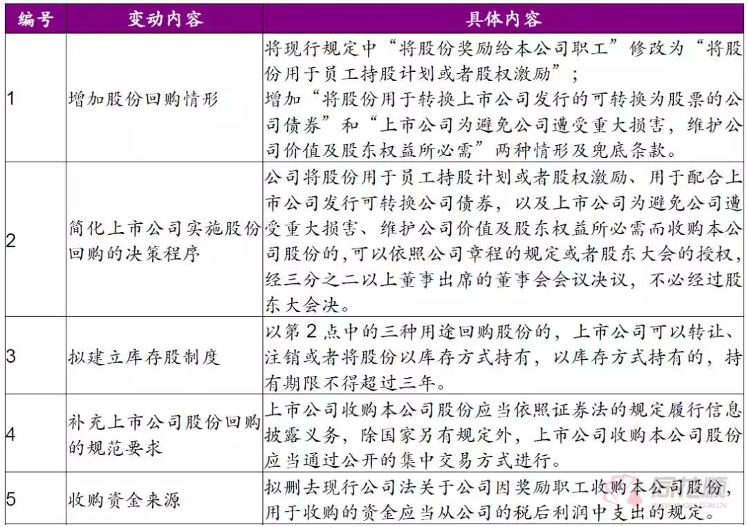 a股回购增持潮持续涌动,回售对股价的影响