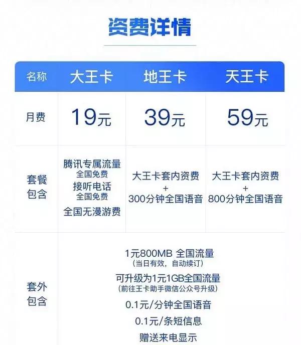苹果手机双卡怎么选择电话卡套餐,苹果手机双卡主号和商务卡怎么换