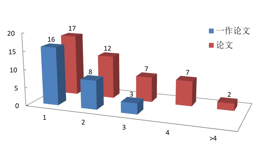 清华大学生获国家荣誉奖,获得康奈尔大学生最高荣誉的是谁