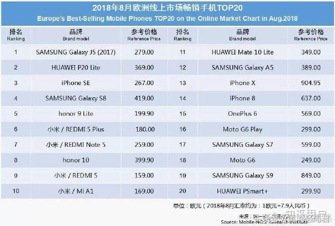 华为手机真的崛起了,华为手机崛起了吗