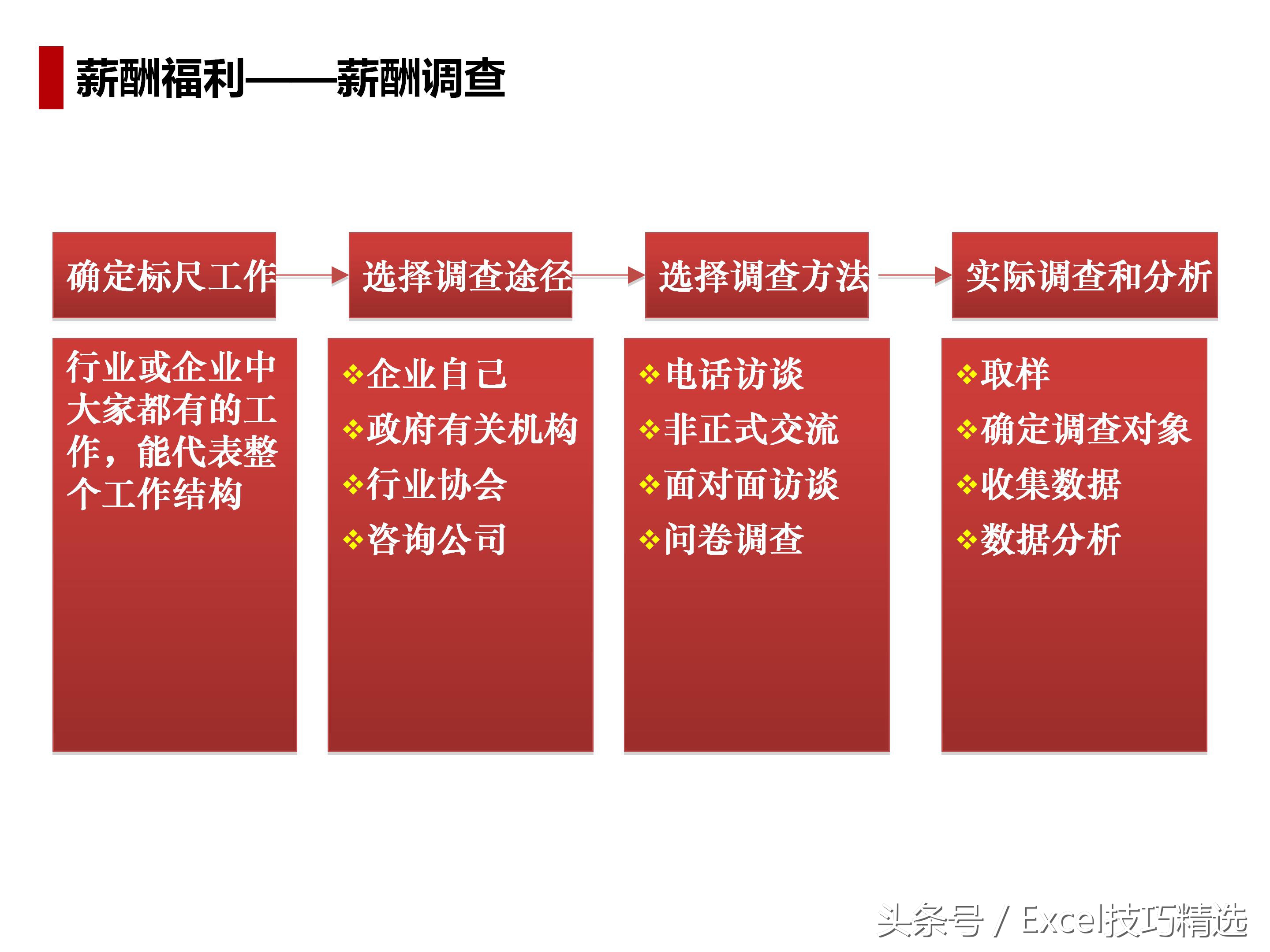 人力资源导向培训课件,人力资源六大模块ppt