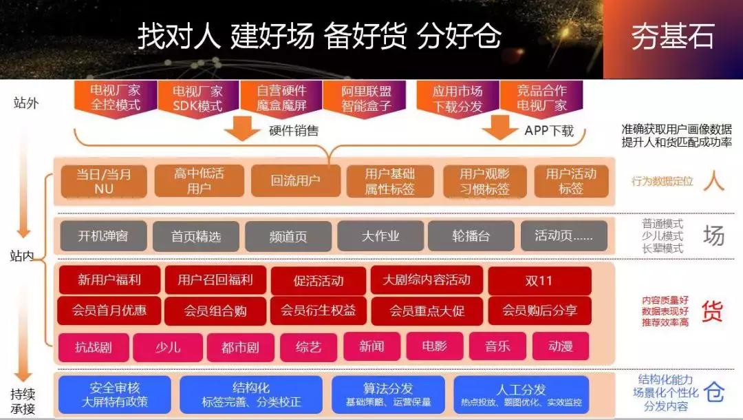「西溪论道」阿里巴巴穆旸：重塑跨屏体验