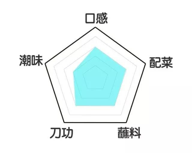 论牛潮汕牛肉火锅测评,吃原牛正宗潮汕鲜牛肉火锅