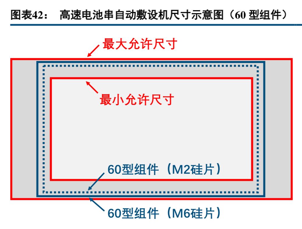半导体硅晶圆产业链,半导体产业链深度讲解芯建