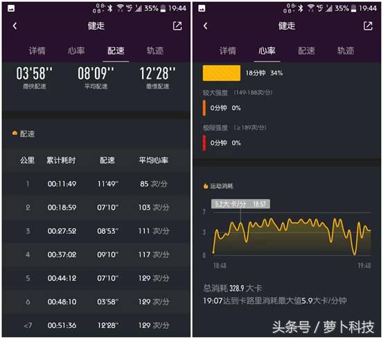 乐心手环5VS荣耀手环4：都说要搞定专业健身+购物？