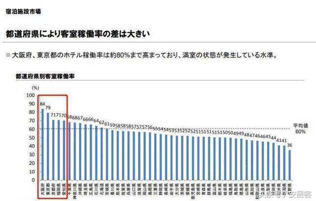 日本大阪房产投资前景如何,日本东京京都大阪房产推荐