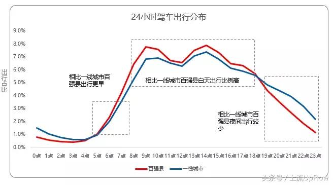 2000多个县城实况，工作只分铁饭碗和临时工！