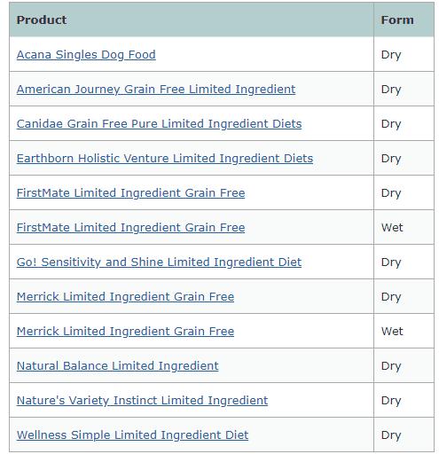 低敏粮好吗,低敏粮有哪些牌子