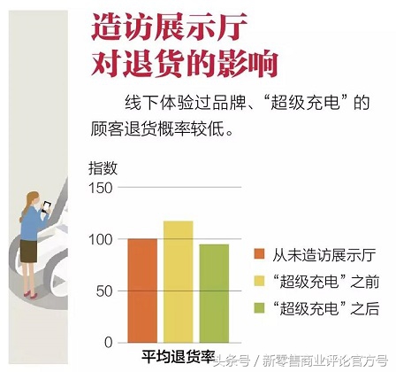 什么实体店未来可做,实体店未来5年的商机