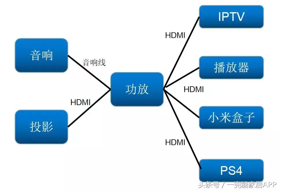 家庭影院多少平方合适,小型家庭影院需要多大房间