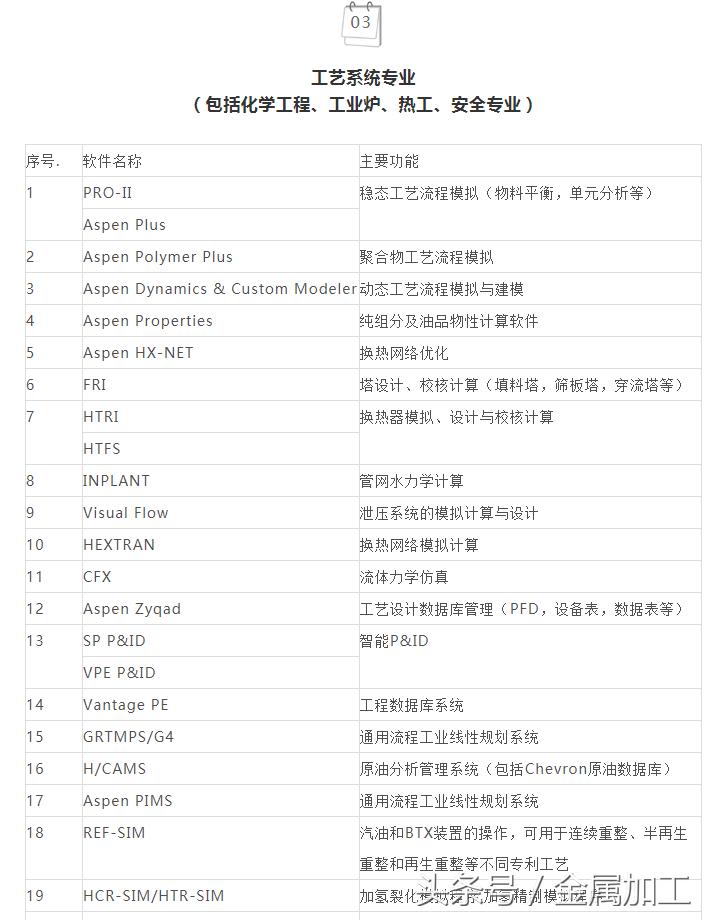 141种各类工业常用软件，这才是你想要的干货！