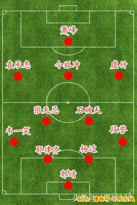 金庸征战世界杯阵容,金庸武侠对应的足球人物