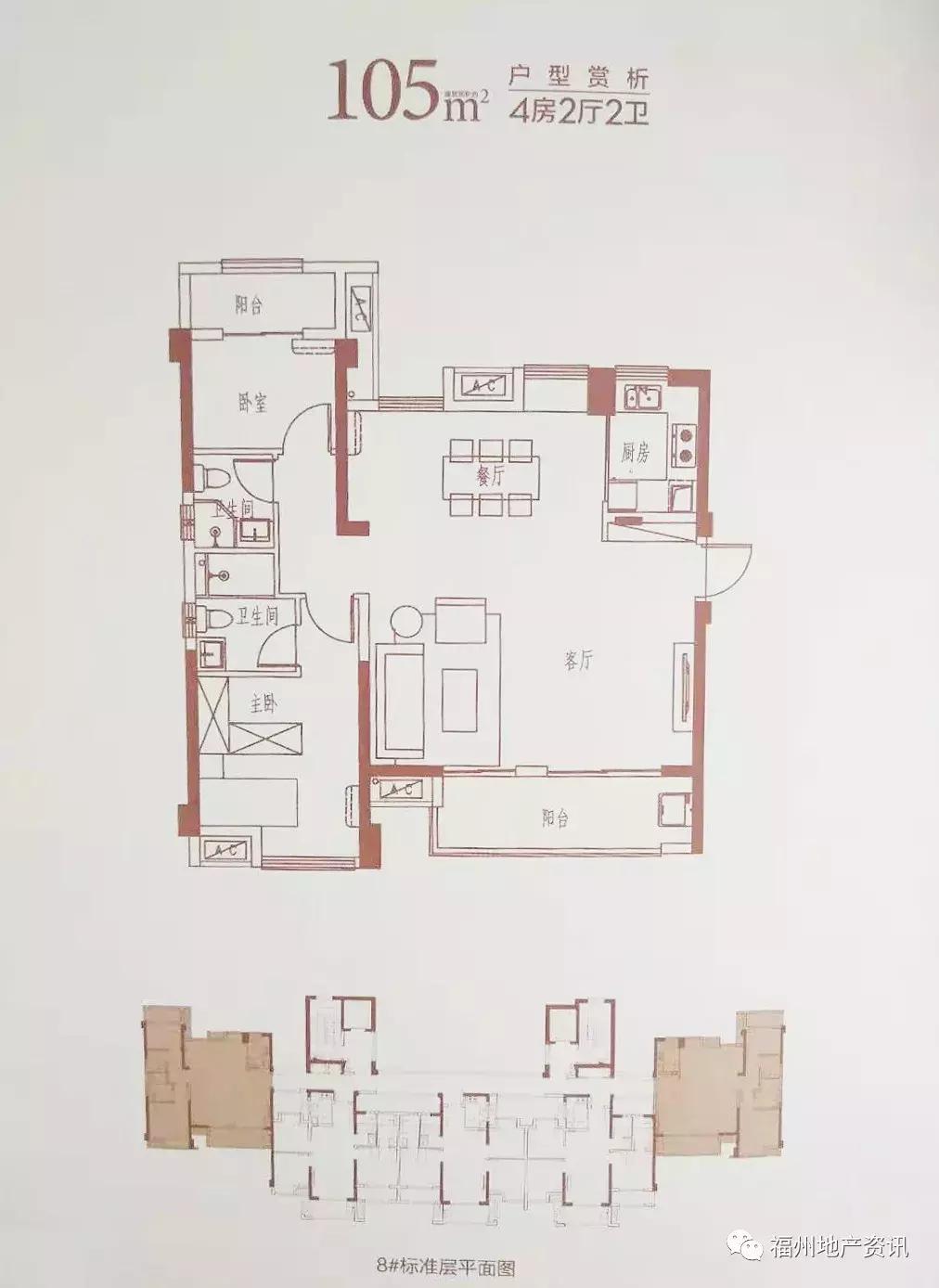 福州奥体板块新楼盘,福州奥体附近新楼盘有哪些