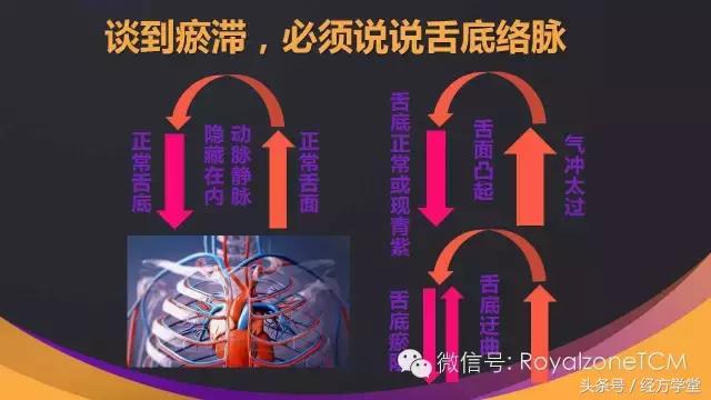 经方学堂一起学习舌诊,中医舌诊视频教程第一讲