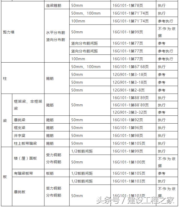 中国钢材的型号名称和代号,中国钢铁分类标准