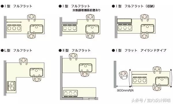 最实用的家具尺寸大全仅此一份,家具尺寸大全看完你就是家居大神