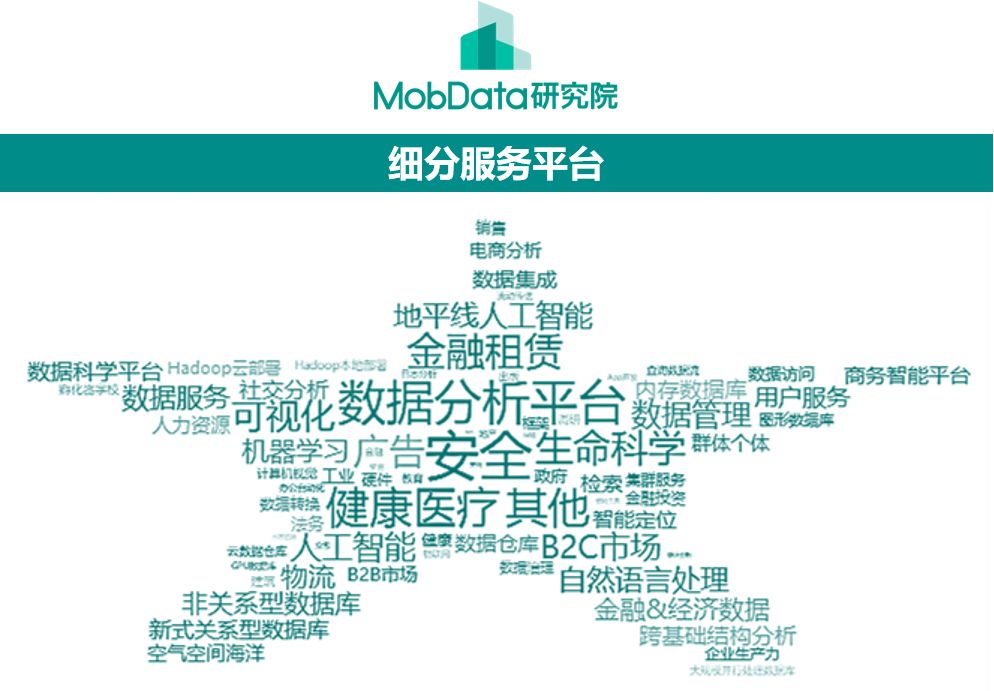 2018年海外大数据产业全景分析与趋势预测