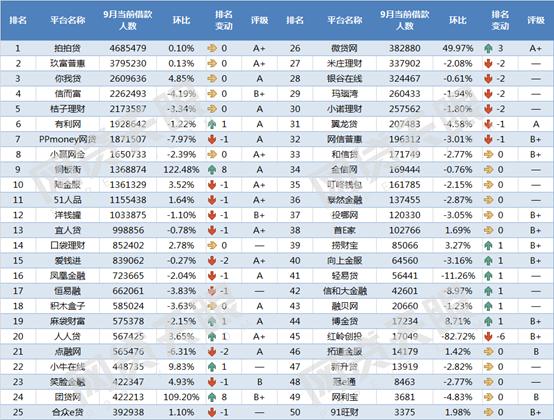 网贷额度前十名,2021正规网贷平台前10名