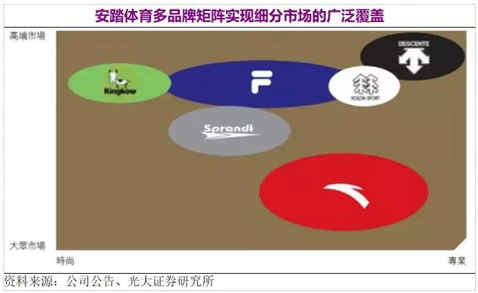 切入童装10年迷恋收购，这家百亿级运动品牌买买买的眼光值得佩服